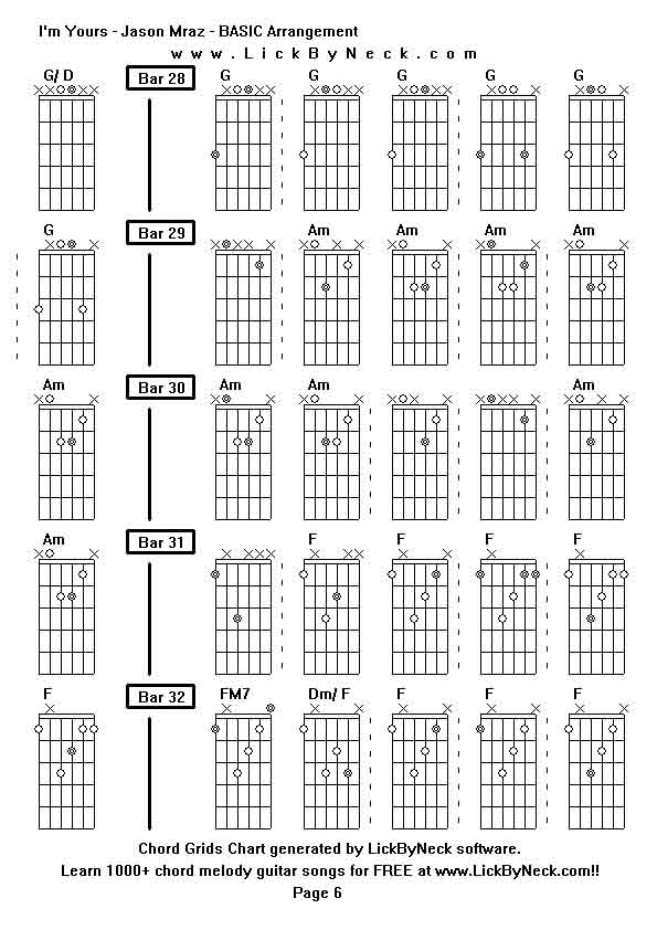 Chord Grids Chart of chord melody fingerstyle guitar song-I'm Yours - Jason Mraz - BASIC Arrangement,generated by LickByNeck software.